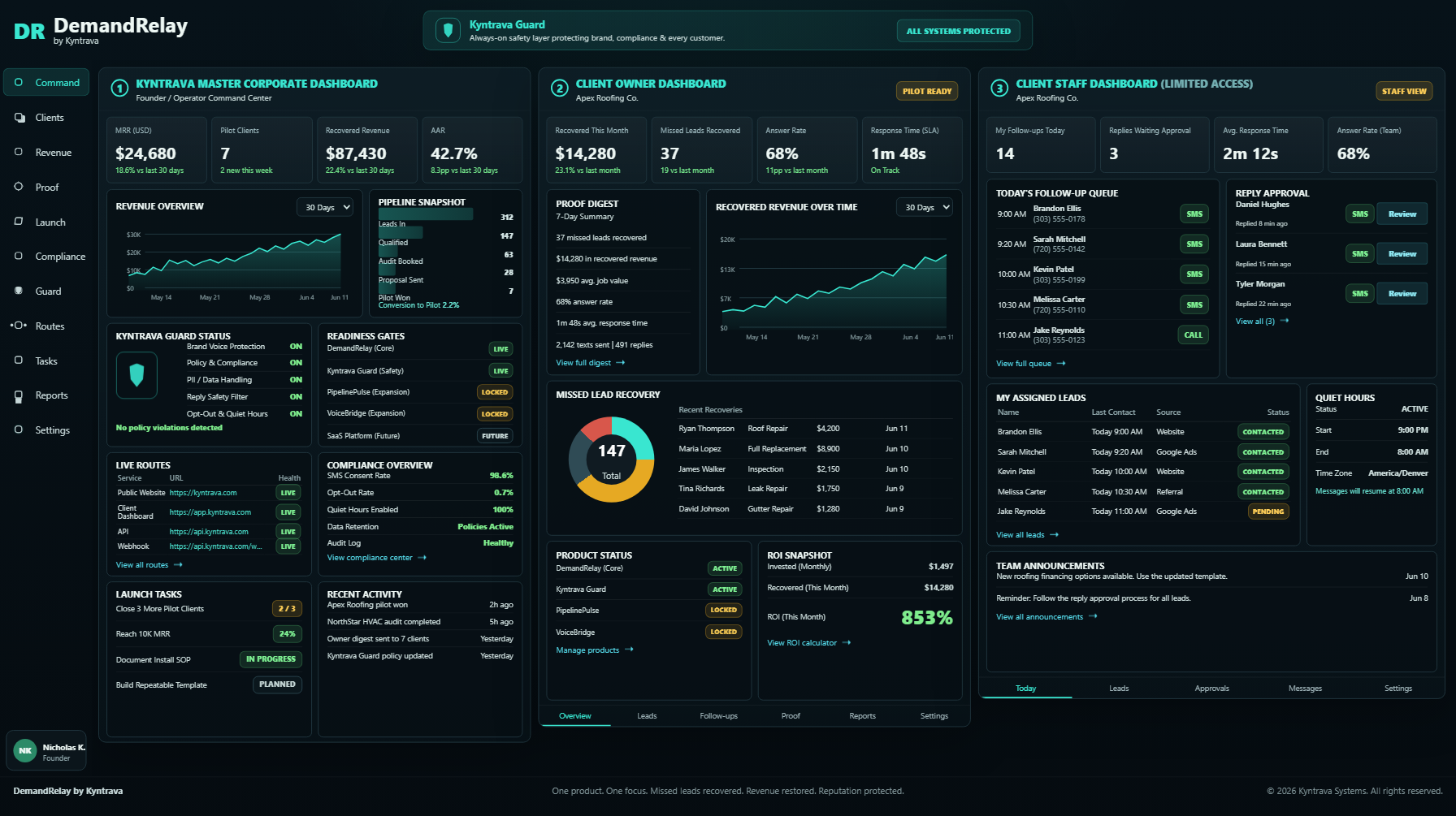 DemandRelay command view with Kyntrava master, client owner, and client staff dashboards